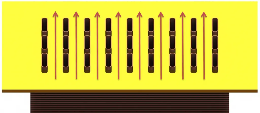 standard inline core